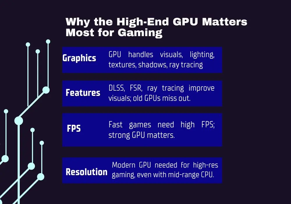 CPU vs GPU – Expert PC Gaming Setup 💻, Bottleneck Fix 2 High-End GPU