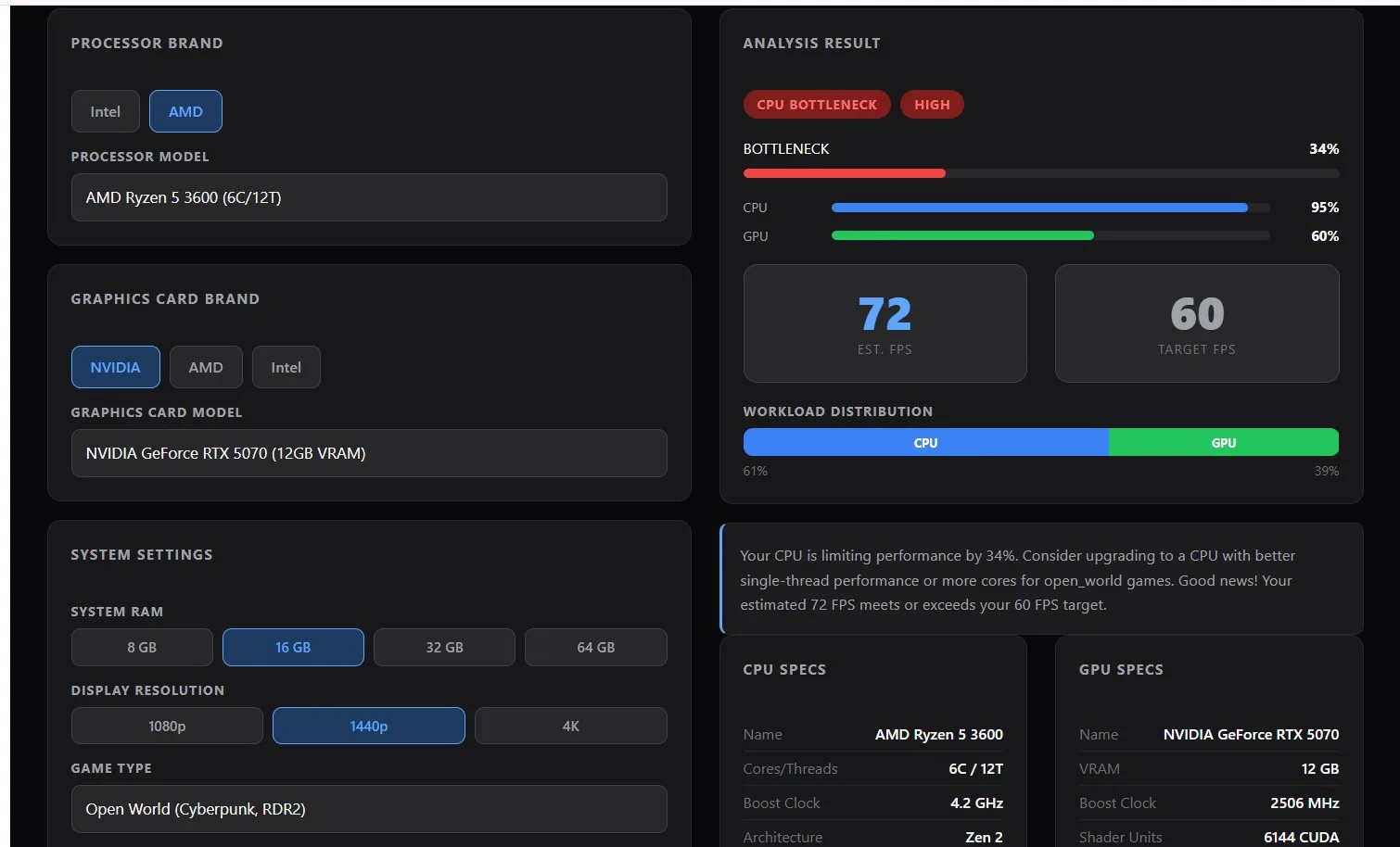 Bottleneck calculator showing a 34% severe CPU bottleneck for Ryzen 5 3600 paired with RTX 5070 at 1440p