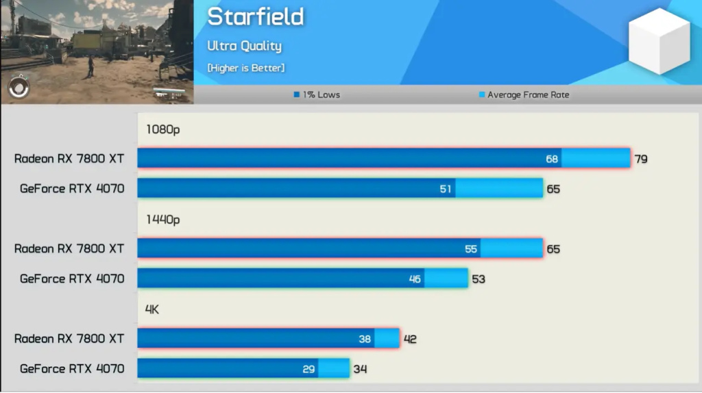 RTX 4070 vs RX 7800 XT -The Ultimate 2026 GPU 3 RTX 4070 vs RX 7800 XT