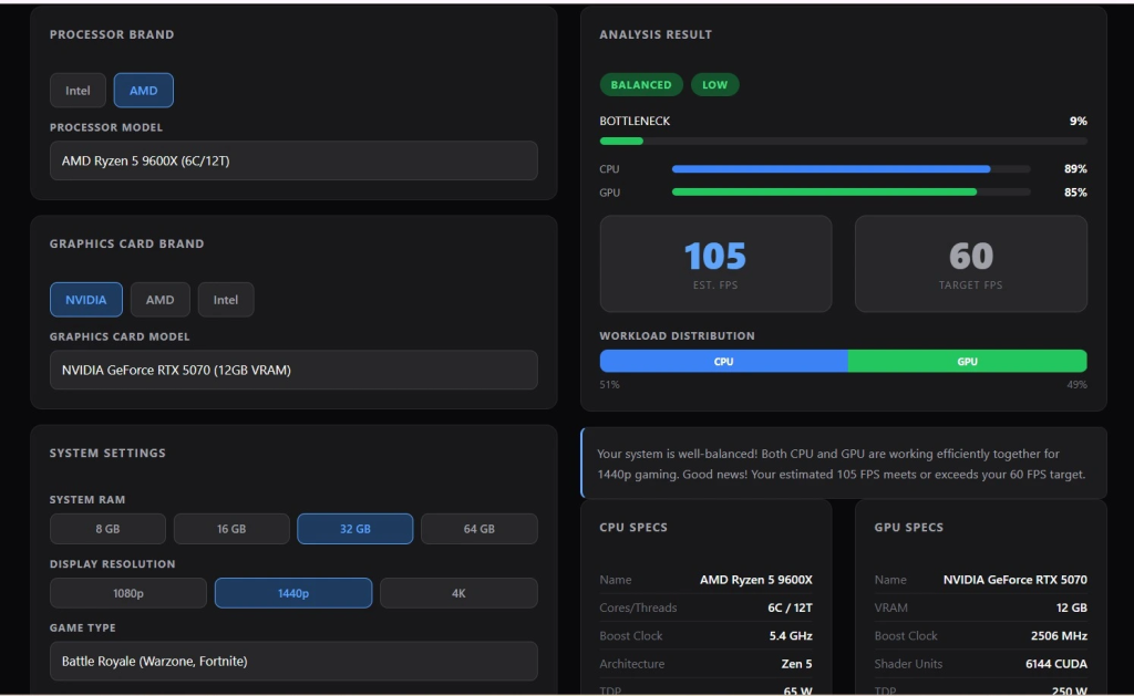 Best CPU for RTX 5070 and RTX 5070 Ti—With No Bottleneck 5 Ryzen 5 9600X