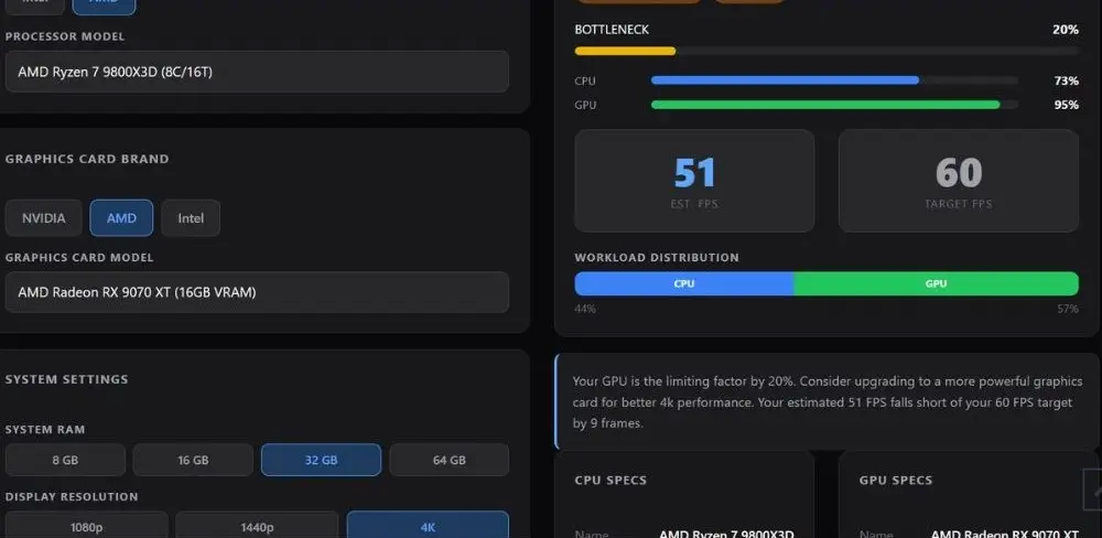 7800X3D vs 9800X3D- Real Bottlenecks and Right Pick 4 20 bottleneck