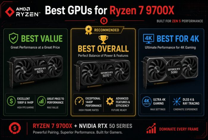 Best GPU for Ryzen 7 9700X in 2026-Top Picks Ranked 2 best gpu for ryzen 7 9700